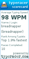 Scorecard for user breadnapper