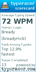Scorecard for user breadymcb