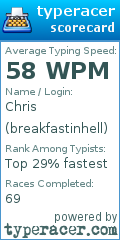 Scorecard for user breakfastinhell