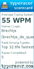 Scorecard for user brechtje_de_quant