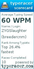 Scorecard for user breedercnm