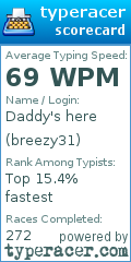 Scorecard for user breezy31