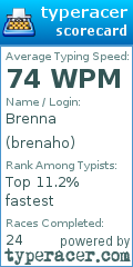 Scorecard for user brenaho