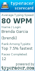 Scorecard for user brendii