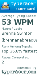 Scorecard for user brennanabread09