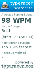 Scorecard for user brett123456789