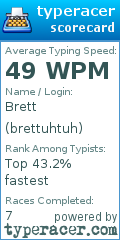 Scorecard for user brettuhtuh