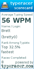 Scorecard for user bretty0