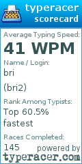 Scorecard for user bri2