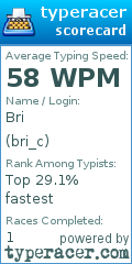Scorecard for user bri_c