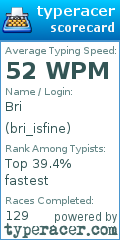 Scorecard for user bri_isfine