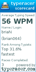 Scorecard for user brian064