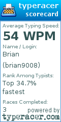 Scorecard for user brian9008