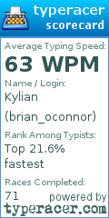Scorecard for user brian_oconnor