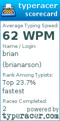 Scorecard for user brianarson