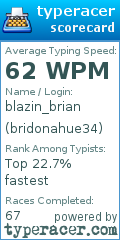 Scorecard for user bridonahue34