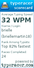 Scorecard for user briellemartin18