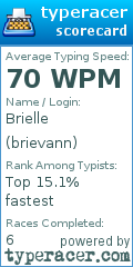 Scorecard for user brievann