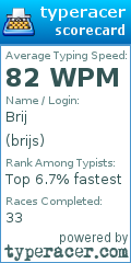 Scorecard for user brijs