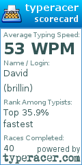 Scorecard for user brillin