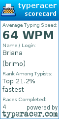 Scorecard for user brimo