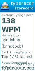 Scorecard for user brindobob