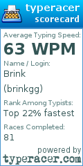 Scorecard for user brinkgg