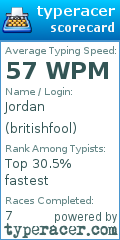 Scorecard for user britishfool