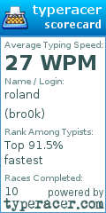 Scorecard for user bro0k