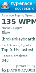 Scorecard for user brokenkeyboardtest