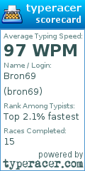 Scorecard for user bron69