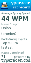 Scorecard for user bronion