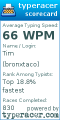 Scorecard for user bronxtaco