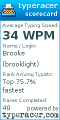 Scorecard for user brooklight