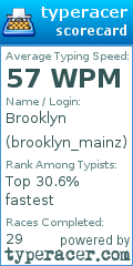 Scorecard for user brooklyn_mainz
