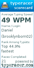 Scorecard for user brooklynborn02