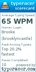 Scorecard for user brooklyncastle