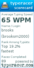 Scorecard for user brooksm2000