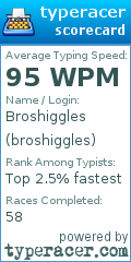 Scorecard for user broshiggles