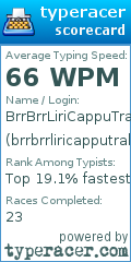 Scorecard for user brrbrrliricapputralasungcrocad
