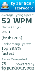 Scorecard for user bruh1205