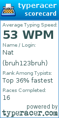 Scorecard for user bruh123bruh
