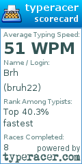 Scorecard for user bruh22