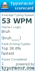 Scorecard for user bruh____