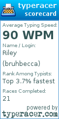Scorecard for user bruhbecca