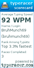 Scorecard for user bruhmunch69