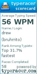 Scorecard for user bruhrrito