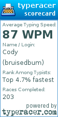 Scorecard for user bruisedbum