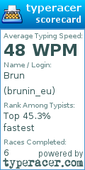Scorecard for user brunin_eu