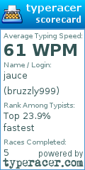Scorecard for user bruzzly999